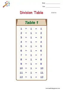 Division Tables Worksheets