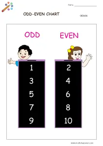 Odd and Even numbers