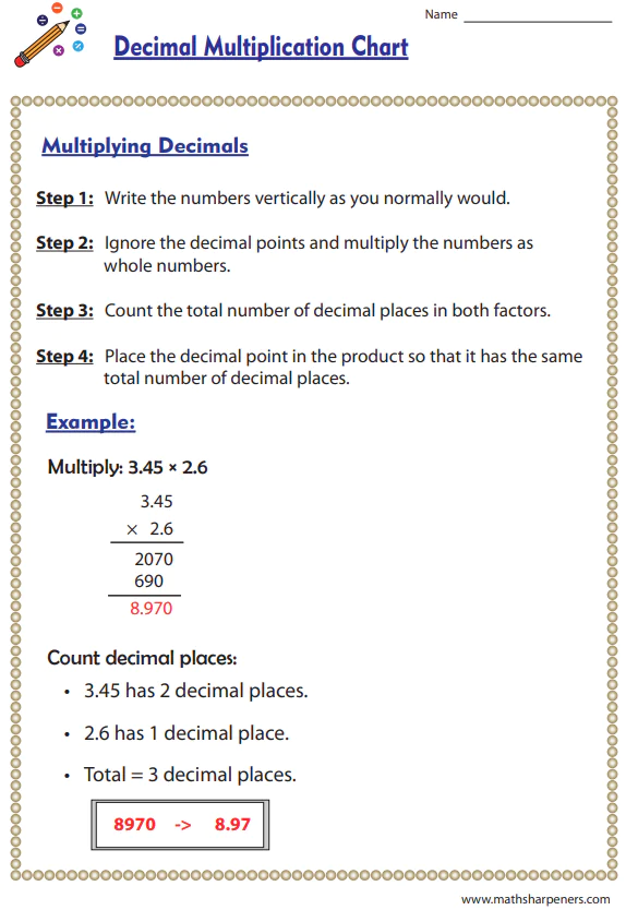 Decimal Multiplication Chart